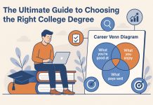 The Ultimate Guide to Choosing the Right College Degree: A Step-by-Step Blueprint choose the right college degree