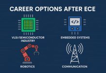High-Paying Career Options for ECE Graduates – Future of Electronics Career Options for ECE