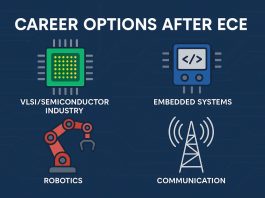 Career Options for ECE