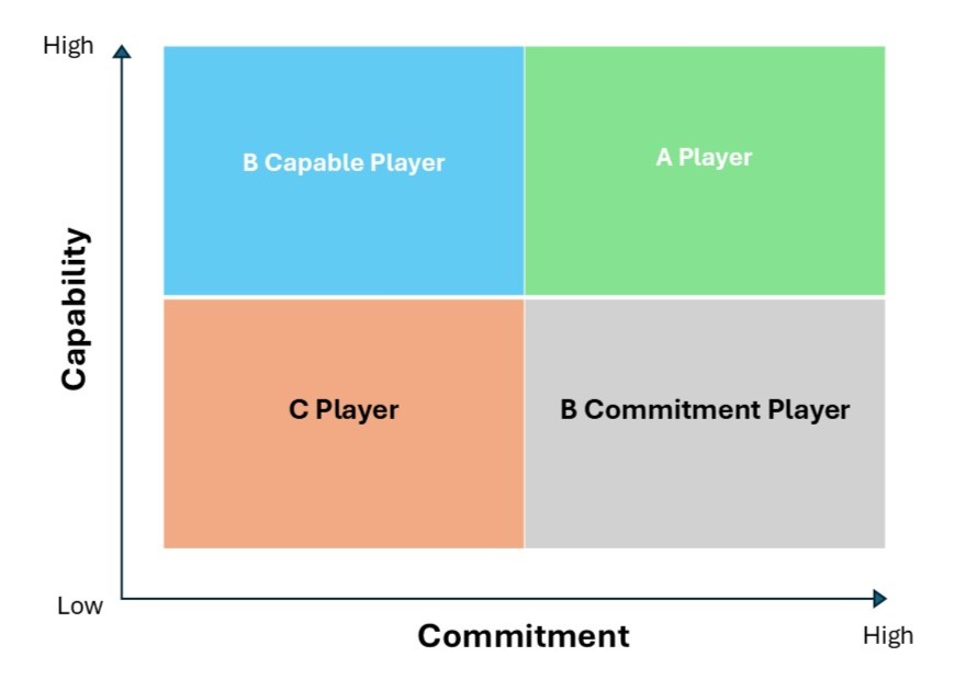 team-graph
